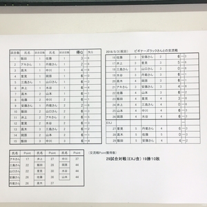 5/3交流戦結果